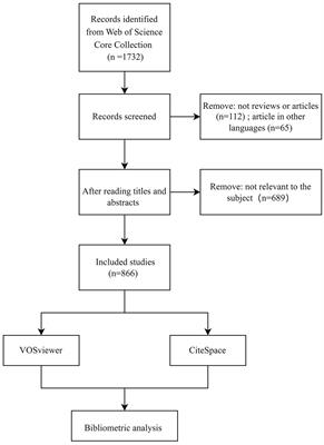Research hotspots and trends in post-stroke dysphagia: a bibliometric analysis